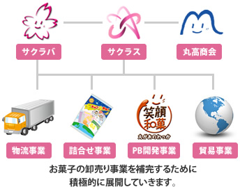 事業内容