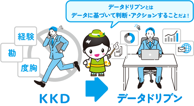 営業スタイルのKKD