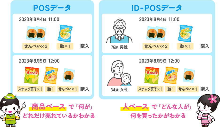 POS ID-POSの違い