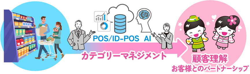 カテゴリーマネジメント
