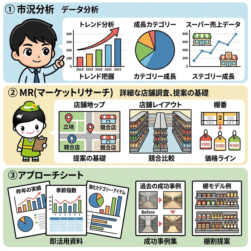 市況分析,MR(マーケットリサーチ),アプローチシート